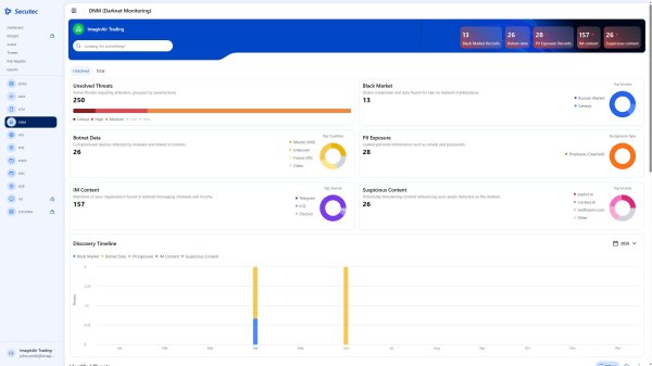 My Secutec_ImaginAir Trading_Darknet Monitoring